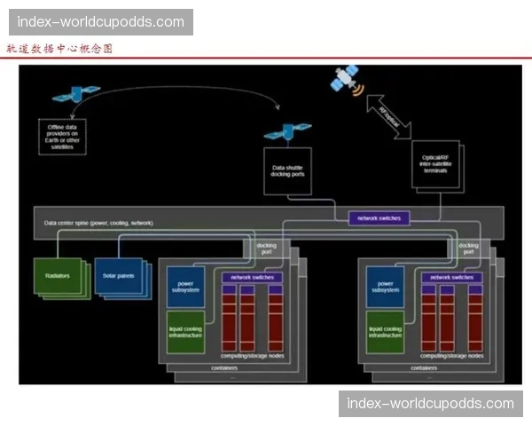 产业上游数据采集设备迭代 为中枢分析提供更丰富信号源