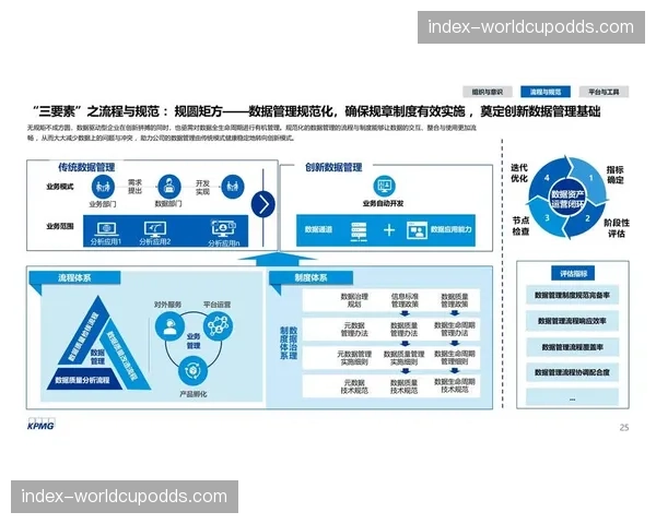 全生命周期成本管控模型建立 优化项目投资回报