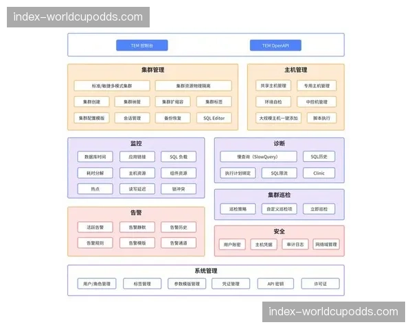 可观测性理念深入技术运维 实现系统内部状态透明化